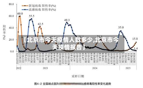 【北京市今天疫情人数多少,北京市今天疫情报告】-第1张图片