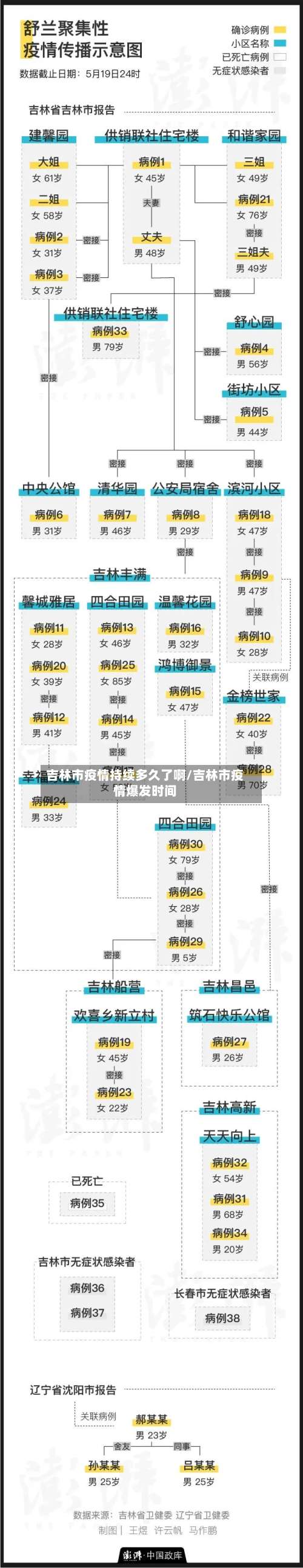 吉林市疫情持续多久了啊/吉林市疫情爆发时间-第1张图片