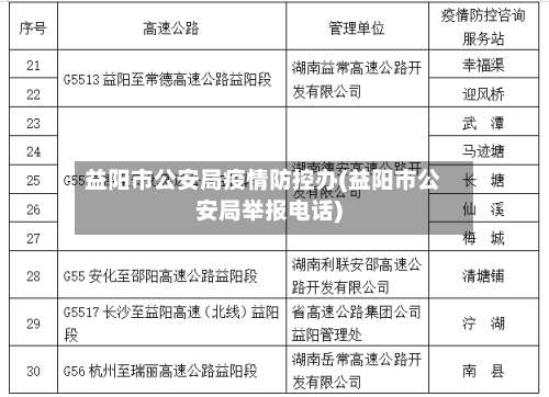 益阳市公安局疫情防控办(益阳市公安局举报电话)-第1张图片