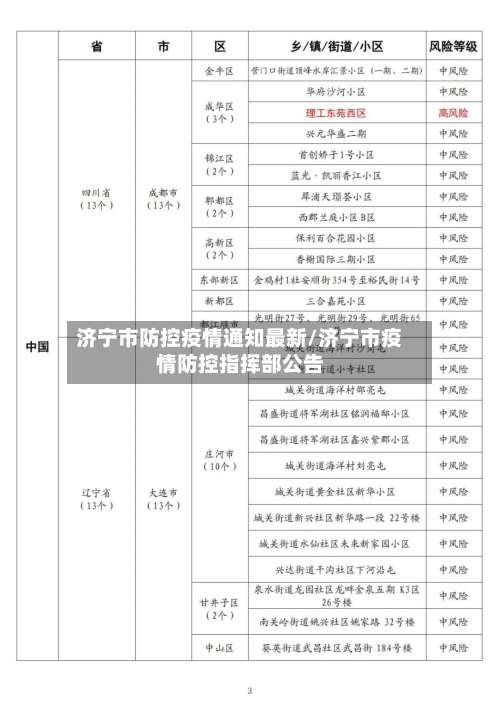 济宁市防控疫情通知最新/济宁市疫情防控指挥部公告-第3张图片