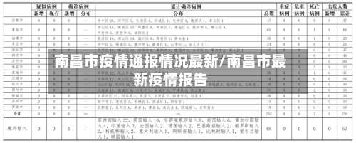 南昌市疫情通报情况最新/南昌市最新疫情报告-第1张图片