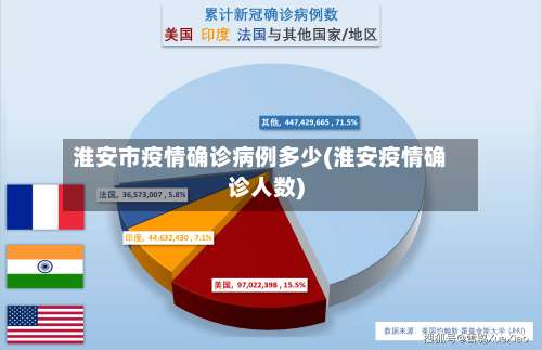 淮安市疫情确诊病例多少(淮安疫情确诊人数)-第1张图片