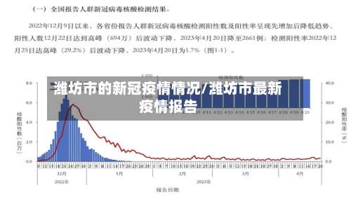 潍坊市的新冠疫情情况/潍坊市最新疫情报告-第2张图片