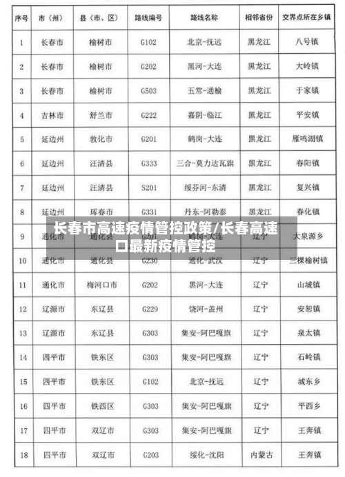 长春市高速疫情管控政策/长春高速口最新疫情管控-第1张图片