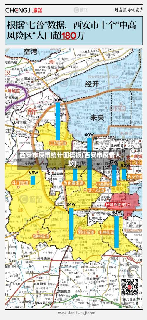 西安市疫情统计图模板(西安市疫情人数)-第3张图片