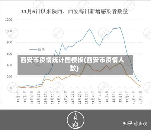 西安市疫情统计图模板(西安市疫情人数)-第1张图片