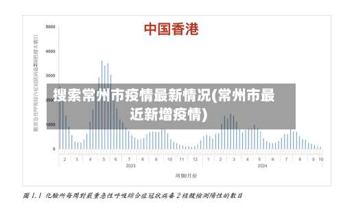 搜索常州市疫情最新情况(常州市最近新增疫情)-第1张图片
