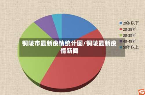 铜陵市最新疫情统计图/铜陵最新疫情新闻-第1张图片