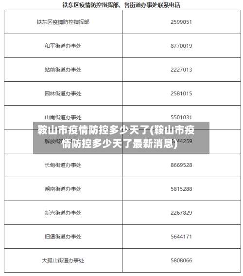 鞍山市疫情防控多少天了(鞍山市疫情防控多少天了最新消息)-第1张图片