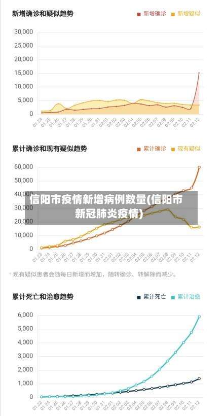 信阳市疫情新增病例数量(信阳市新冠肺炎疫情)-第1张图片