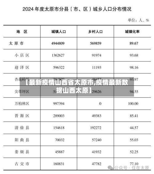 【最新疫情山西省太原市,疫情最新数据山西太原】-第1张图片