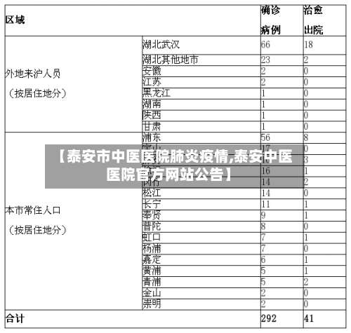 【泰安市中医医院肺炎疫情,泰安中医医院官方网站公告】-第1张图片