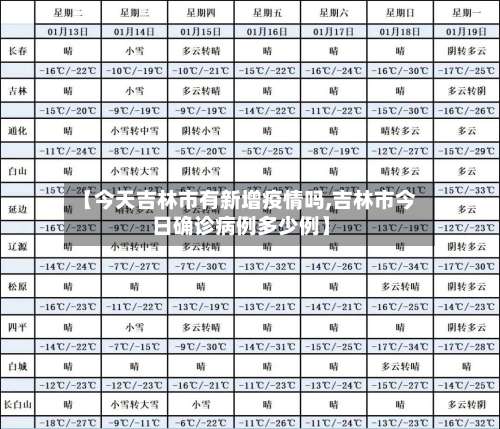 【今天吉林市有新增疫情吗,吉林市今日确诊病例多少例】-第1张图片