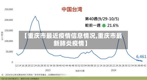 【重庆市最近疫情信息情况,重庆市最新肺炎疫情】-第1张图片