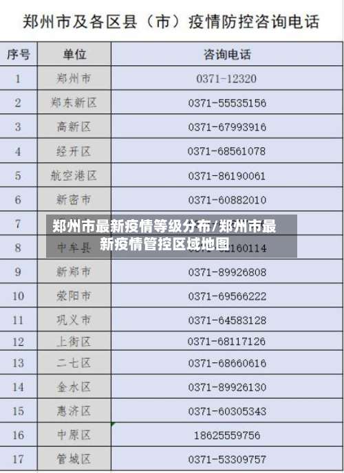 郑州市最新疫情等级分布/郑州市最新疫情管控区域地图-第1张图片