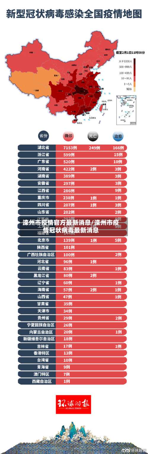 滦州市疫情官方最新消息/滦州市疫情冠状病毒最新消息-第1张图片