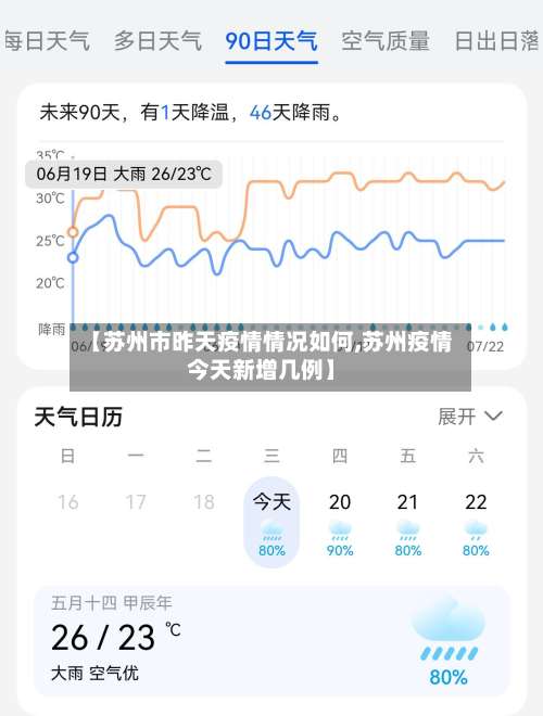 【苏州市昨天疫情情况如何,苏州疫情今天新增几例】-第1张图片