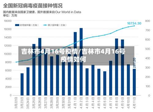 吉林市4月16号疫情/吉林市4月16号疫情如何-第1张图片