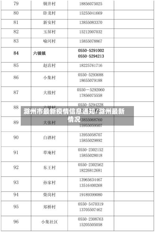 滁州市最新疫情信息通知/滁州最新情况-第2张图片