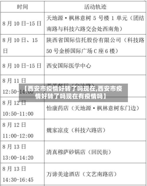 【西安市疫情好转了吗现在,西安市疫情好转了吗现在有疫情吗】-第1张图片