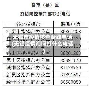 无锡市疫情核查专线电话(无锡疫情询问打什么电话)-第3张图片