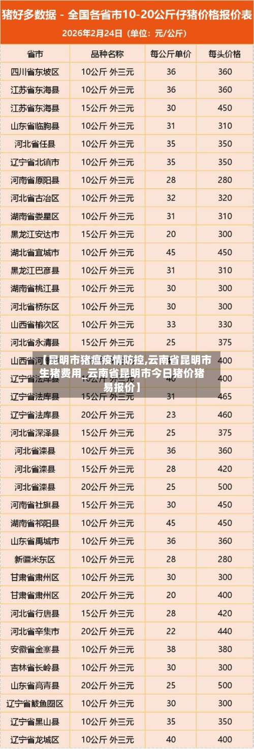 【昆明市猪瘟疫情防控,云南省昆明市生猪费用_云南省昆明市今日猪价猪易报价】-第1张图片