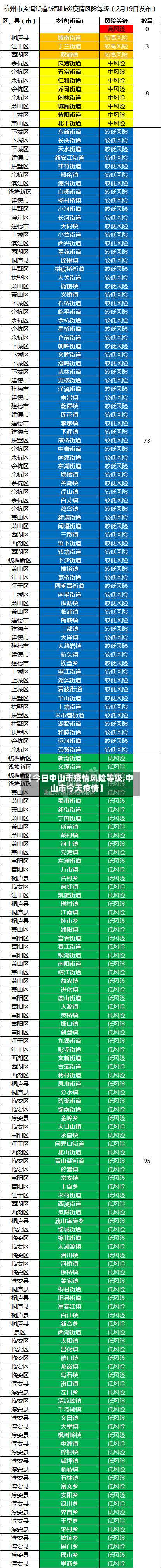 【今日中山市疫情风险等级,中山市今天疫情】-第1张图片