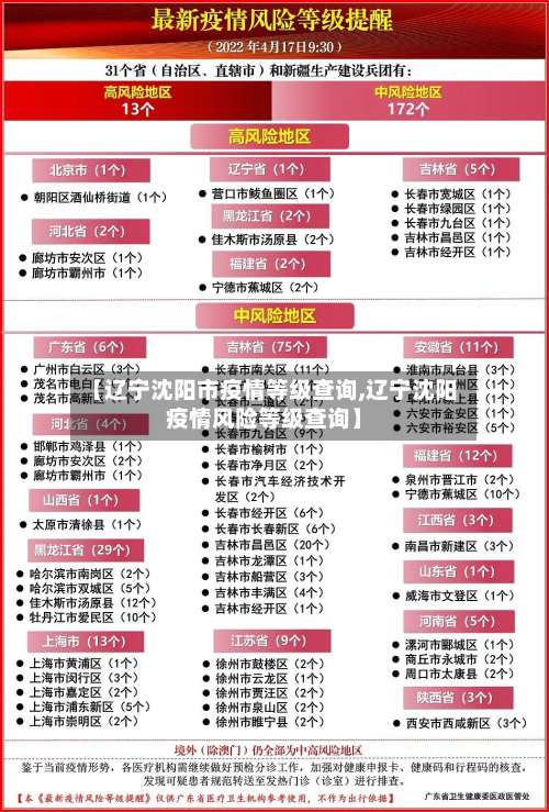 【辽宁沈阳市疫情等级查询,辽宁沈阳疫情风险等级查询】-第1张图片