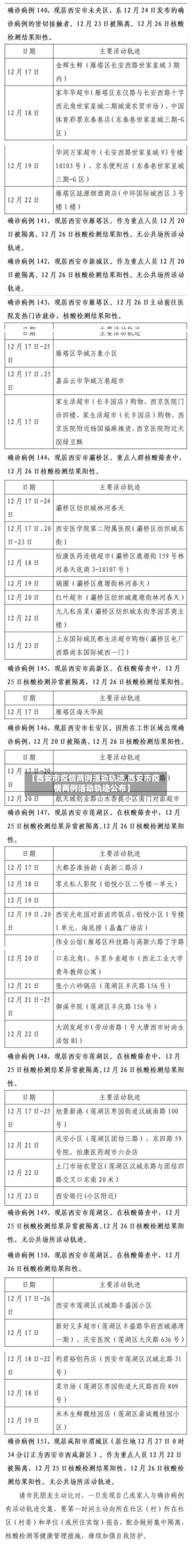 【西安市疫情两例活动轨迹,西安市疫情两例活动轨迹公布】-第1张图片