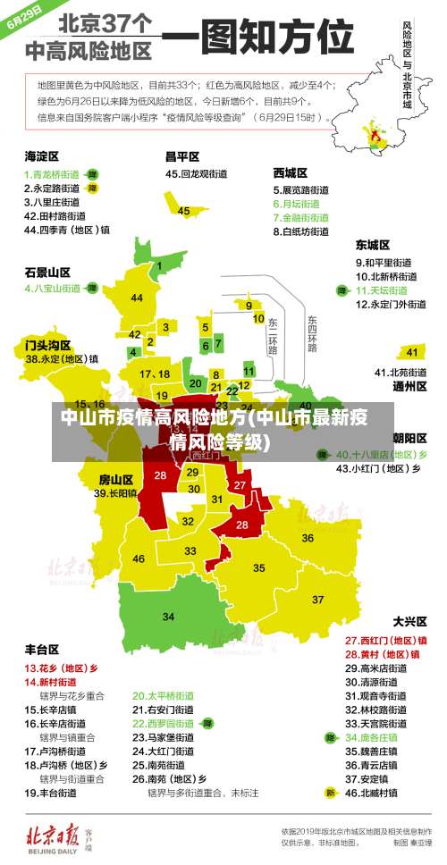 中山市疫情高风险地方(中山市最新疫情风险等级)-第1张图片