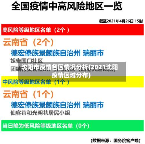 沈阳市疫情各区情况分析(2021沈阳疫情区域分布)-第1张图片