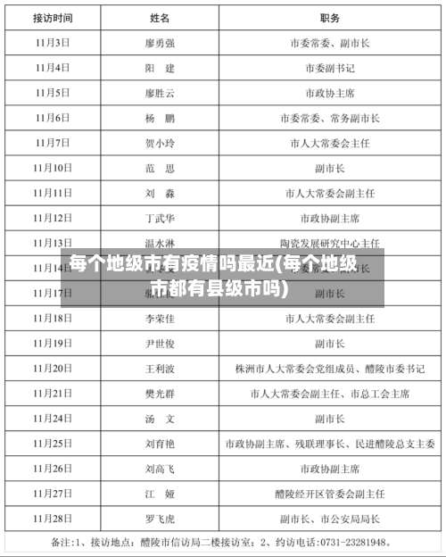 每个地级市有疫情吗最近(每个地级市都有县级市吗)-第1张图片