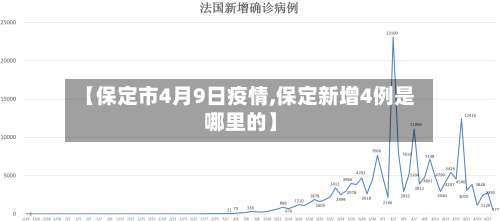 【保定市4月9日疫情,保定新增4例是哪里的】-第1张图片