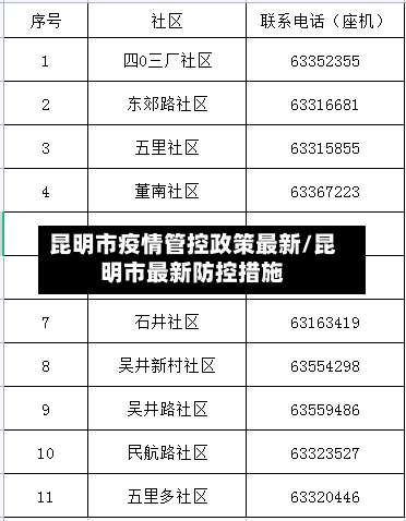 昆明市疫情管控政策最新/昆明市最新防控措施-第3张图片