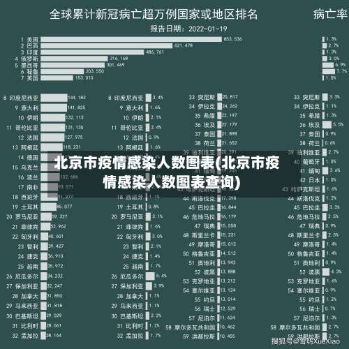 北京市疫情感染人数图表(北京市疫情感染人数图表查询)-第1张图片