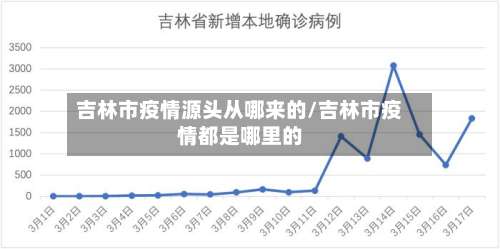 吉林市疫情源头从哪来的/吉林市疫情都是哪里的-第2张图片