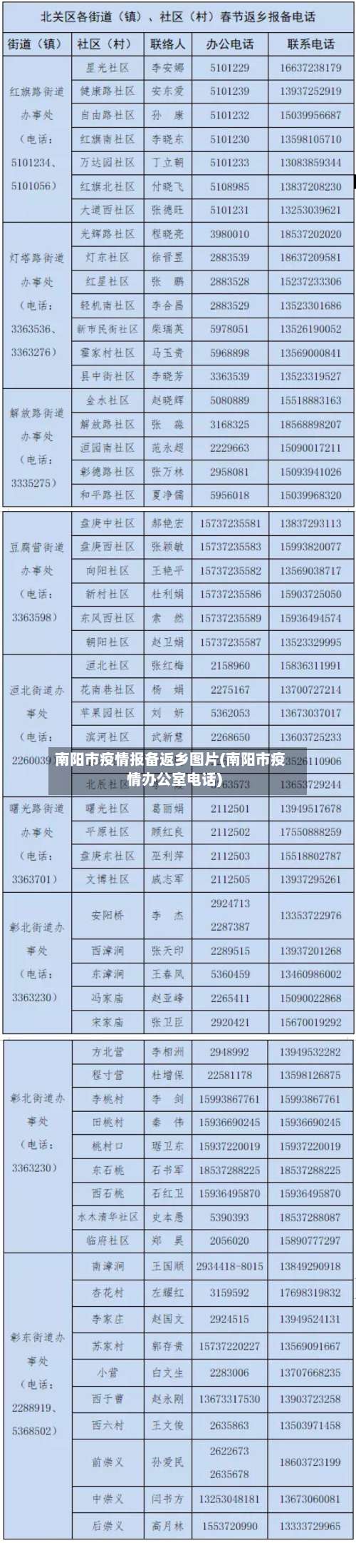 南阳市疫情报备返乡图片(南阳市疫情办公室电话)-第1张图片