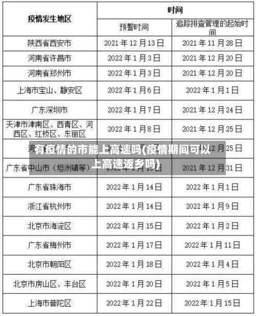 有疫情的市能上高速吗(疫情期间可以上高速返乡吗)-第1张图片