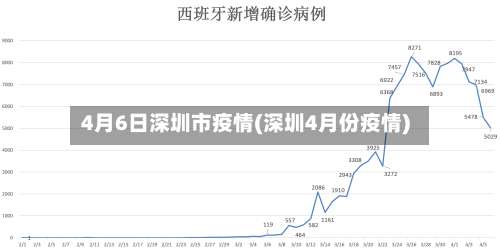 4月6日深圳市疫情(深圳4月份疫情)-第1张图片