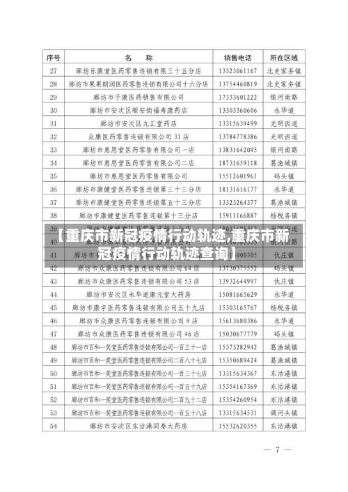 【重庆市新冠疫情行动轨迹,重庆市新冠疫情行动轨迹查询】-第1张图片