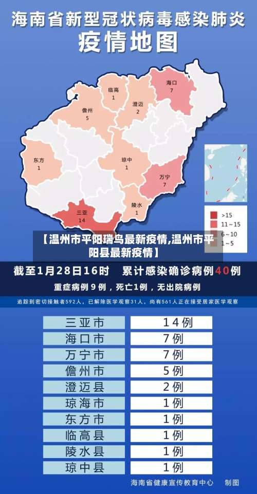 【温州市平阳瑞鸟最新疫情,温州市平阳县最新疫情】-第3张图片