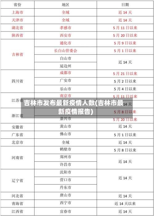 吉林市发布最新疫情人数(吉林市最新疫情报告)-第1张图片