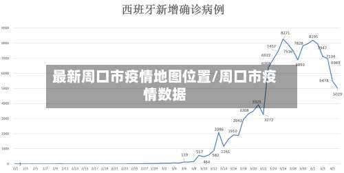 最新周口市疫情地图位置/周口市疫情数据-第2张图片