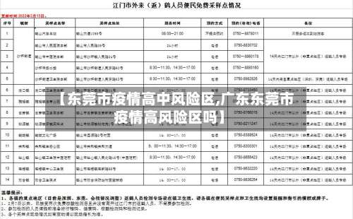 【东莞市疫情高中风险区,广东东莞市疫情高风险区吗】-第1张图片
