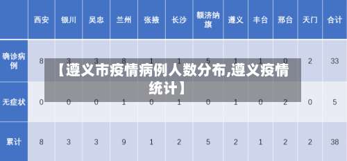 【遵义市疫情病例人数分布,遵义疫情统计】-第1张图片