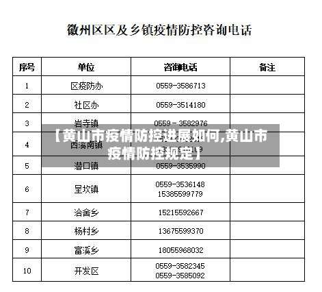 【黄山市疫情防控进展如何,黄山市疫情防控规定】-第3张图片