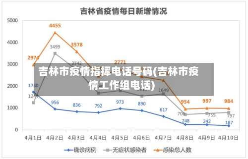 吉林市疫情指挥电话号码(吉林市疫情工作组电话)-第2张图片