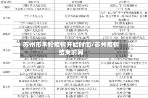 苏州市本轮疫情开始时间/苏州疫情结束时间-第1张图片