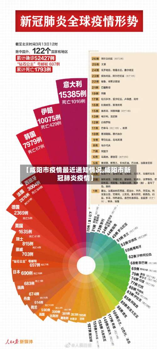 【咸阳市疫情最近通知情况,咸阳市新冠肺炎疫情】-第1张图片