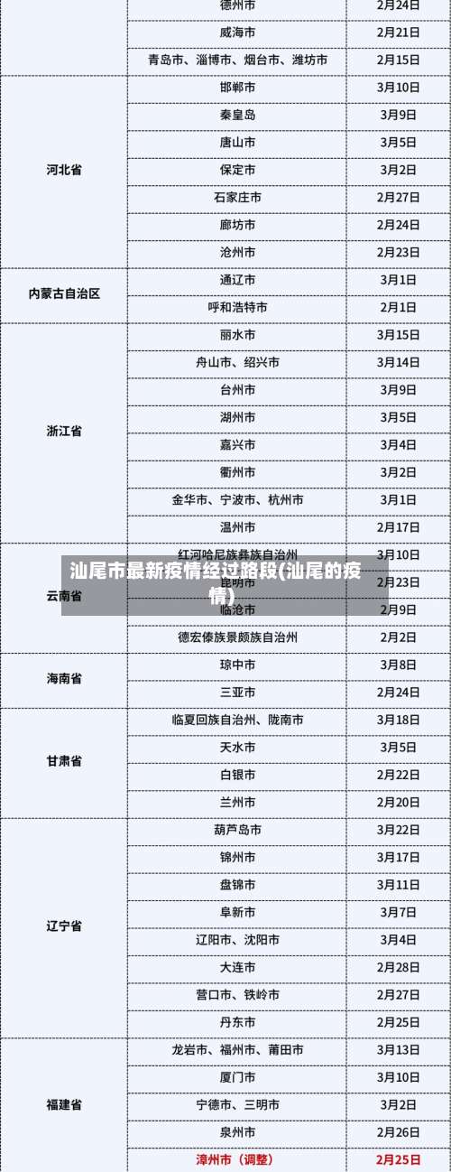 汕尾市最新疫情经过路段(汕尾的疫情)-第1张图片